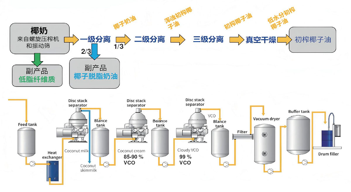 初榨椰子油工艺路线-1.jpg