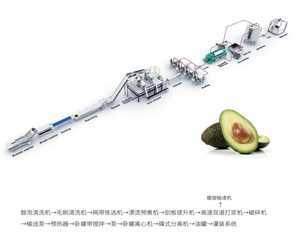 牛油果油分离设备-1.jpg