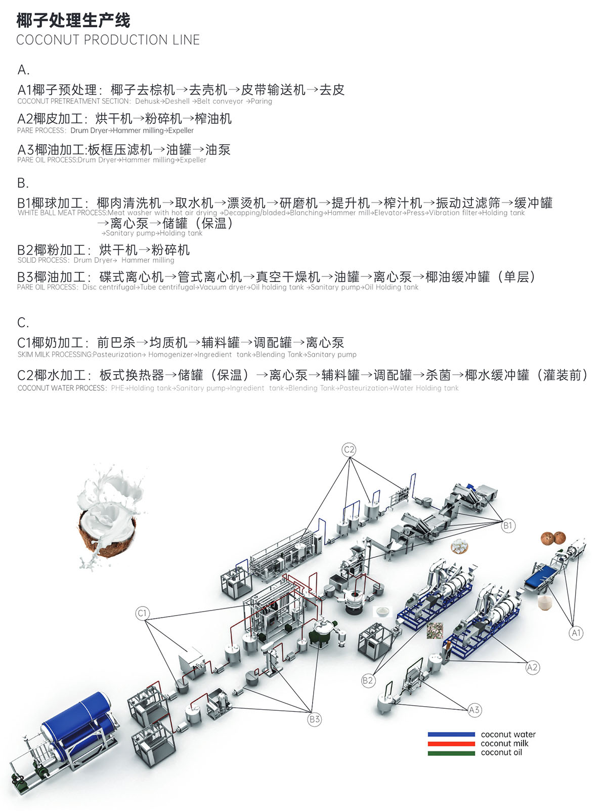 椰子处理生产线-1.jpg