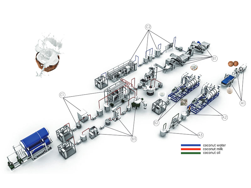 椰子处理生产线